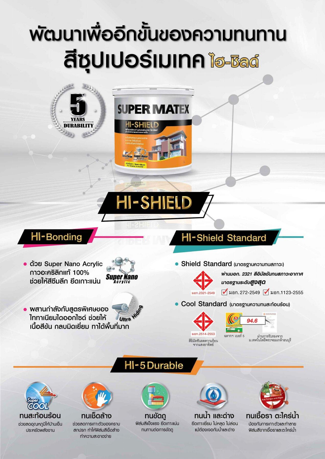 TOA น้ำยารองพื้นปูนทับสีเก่า #SP1100 SUPER MATEX (1กล) - ภาพที่ 3