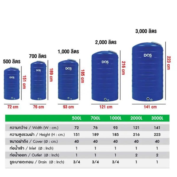 DOS ถังเก็บน้ำ ICE ECO-14/BL-1000L สีฟ้า - ภาพที่ 7