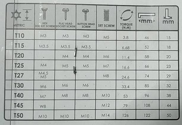 ชุดลูกบ๊อกซ์มีรู โอซาก้า S2 9 ตัว PTT-TQK9S PUMPKIN - ภาพที่ 2