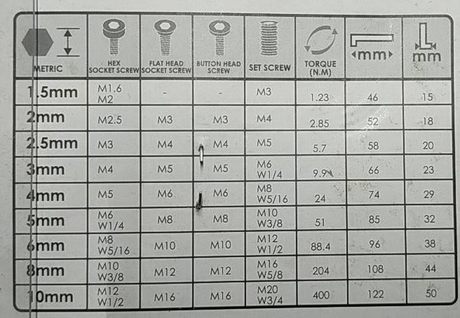 ชุดประแจหกเหลี่ยม โอซาก้า S2 ตัวสั้น หัวบอล 9 ตัว PTT-HKB9S PUMPKIN - ภาพที่ 2