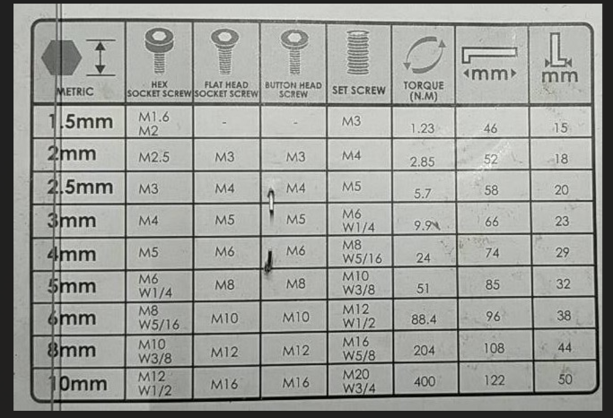 ชุดประแจหกเหลี่ยม โอซาก้า S2 ตัวสั้น หัวบอล 9 ตัว PTT-HKB9S PUMPKIN - ภาพที่ 3