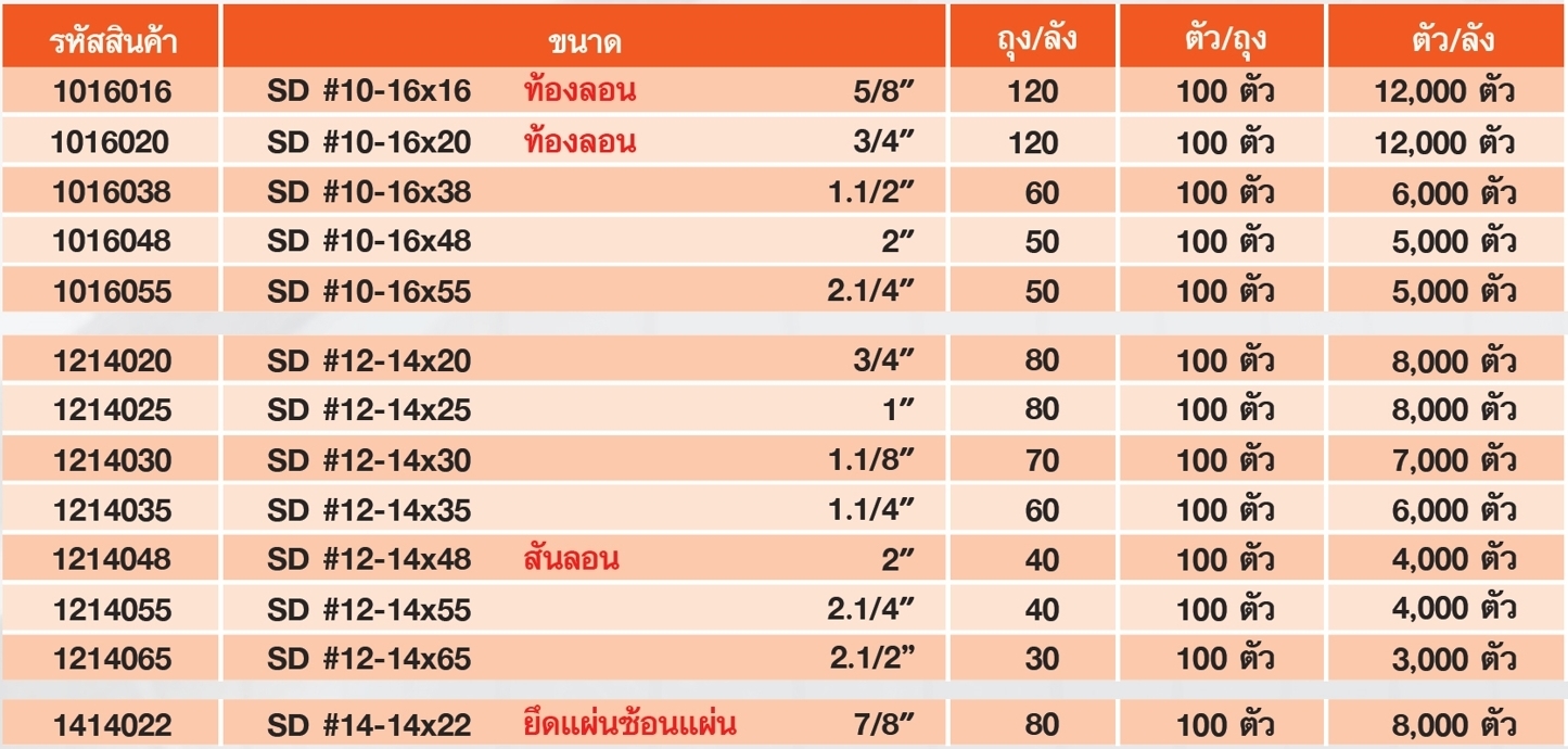 SUG สกรูเมทัลชีท แปเหล็ก RUS ปลายเล็ก(100/ถุง) #12-14*45มม. - ภาพที่ 3