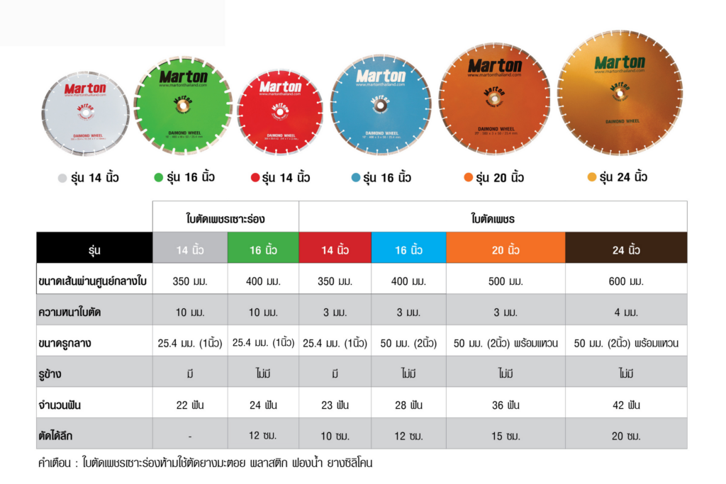 MARTON ใบตัดคอนกรีต ตัดเพชร 14นิ้ว หนา 3มิล - ภาพที่ 2