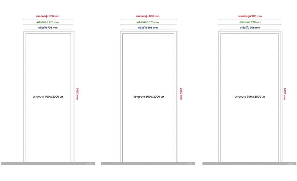 ECO-DOOR วงกบประตู WPC TVWG-100 80*200 ผิวลายไม้ ครีม - ภาพที่ 4