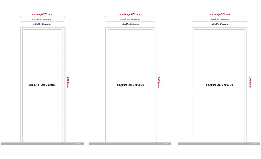 ECO-DOOR วงกบประตู WPC WVSM-100 70*200 สีขาว - ภาพที่ 3