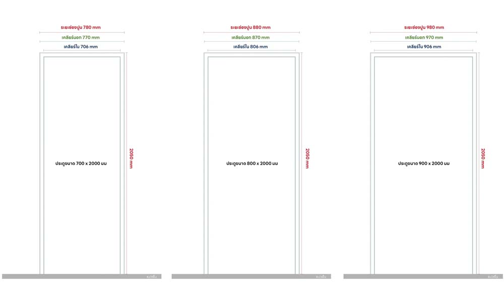 ECO-DOOR วงกบประตู WPC WVSM-100 90*200 สีขาว - ภาพที่ 4