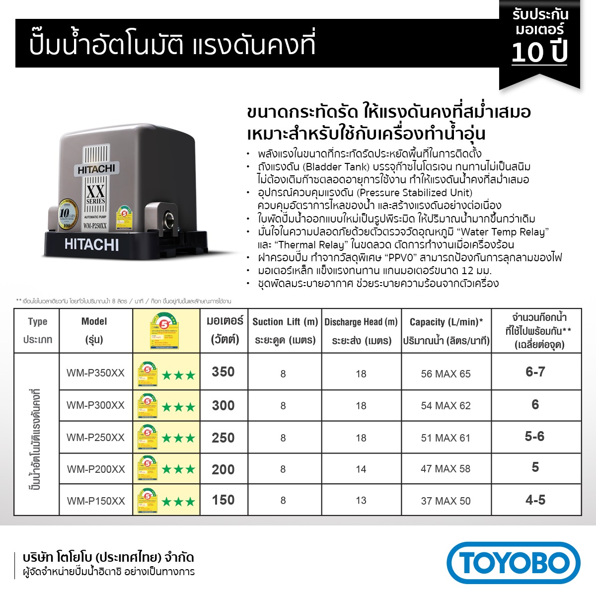 HITACHI ปั๊มน้ำอัตโนมัติ แบบแรงดันคงที่ ปั๊มเหลี่ยม WM-P200XX - ภาพที่ 4