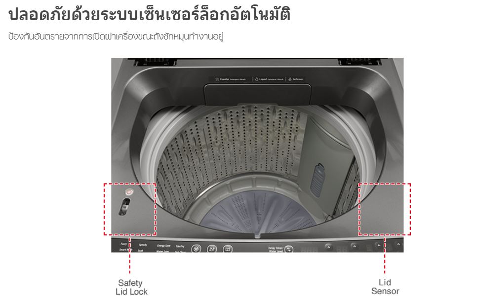 ** HITACHI เครื่องซักผ้า SF-125XE 12.5กก. สีเทา - ภาพที่ 3