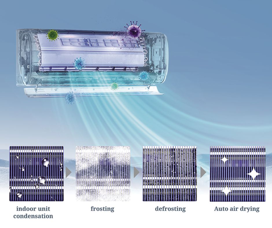 AUX แอร์อินเวอร์เตอร์ ASW-09/DIMA (MA) 9000BTU - ภาพที่ 6
